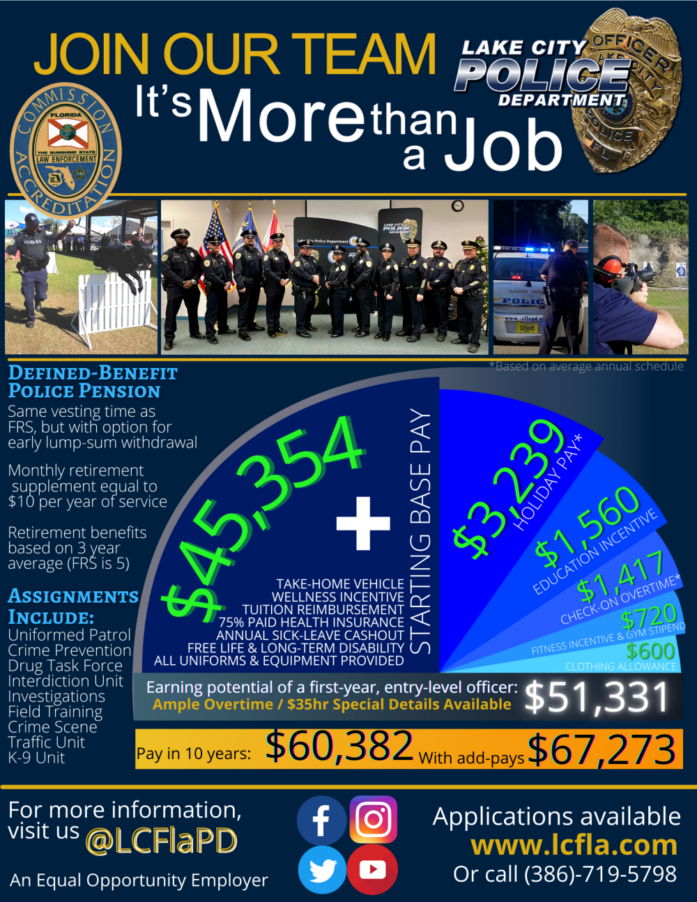 Police Sponsorship Information | City of Lake City, FL